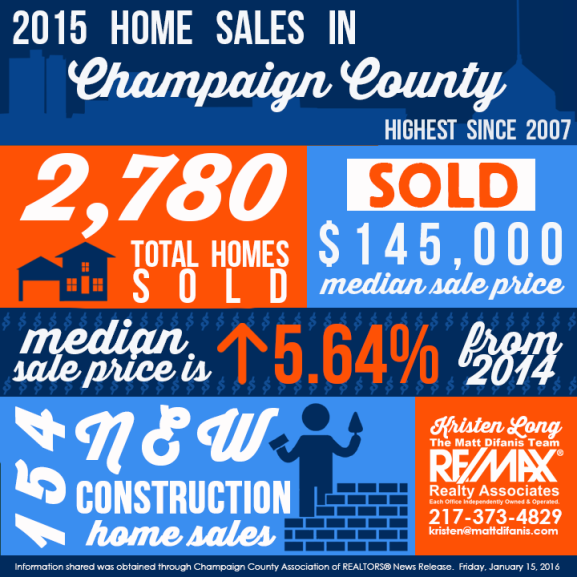 2015 home sales